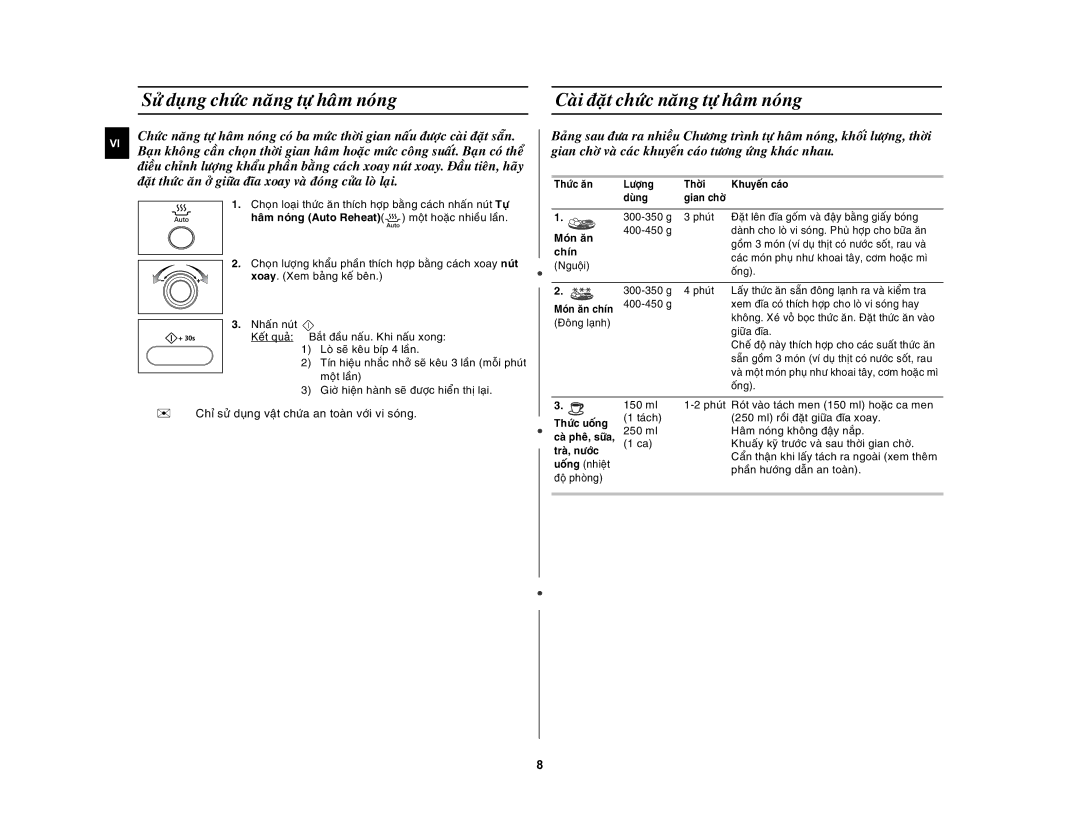 Samsung MW872-S/XSV manual Chín, Löôïng Thôøi Khuyeán caùo Duøng 