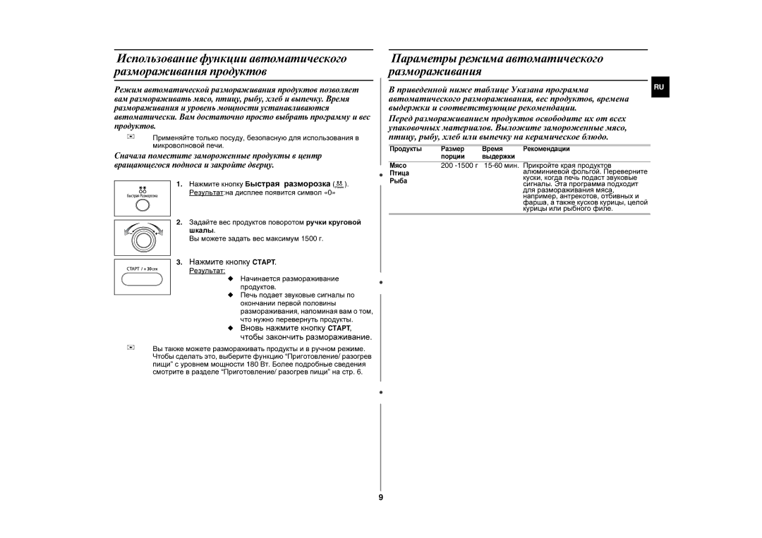 Samsung MW872R/SBW, MW872R/BWT, MW872R-S/SBW, MW872R-S/BWT manual Параметры режима автоматического размораживания 