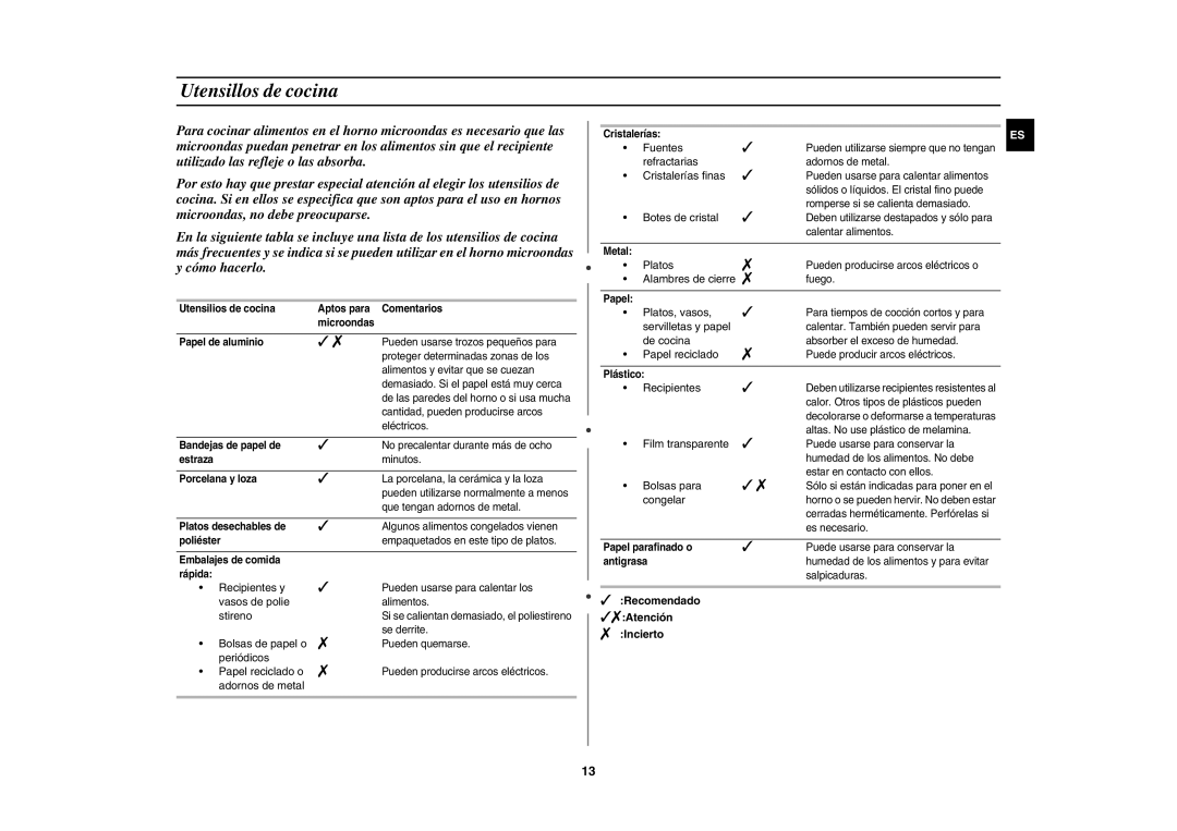 Samsung MW872/XEC manual Utensillos de cocina,  Recomendado Atención  Incierto 