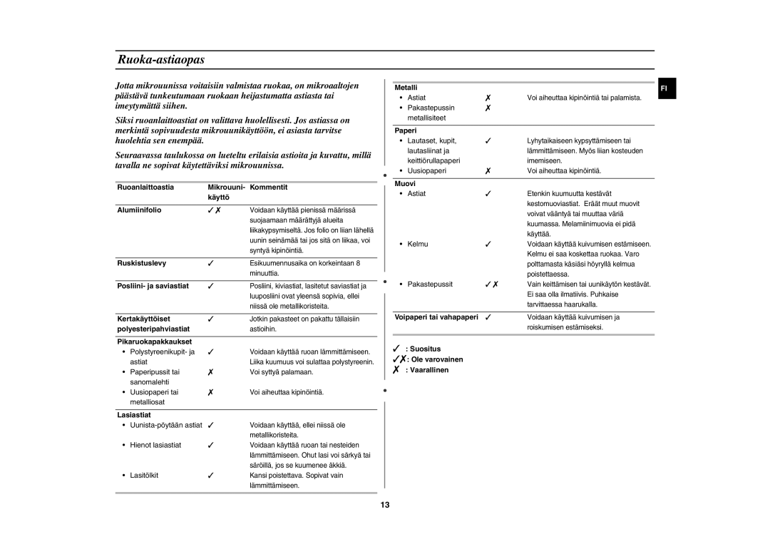 Samsung MW872/XEE manual Ruoka-astiaopas 