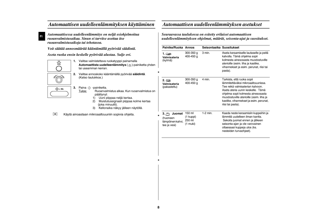 Samsung MW872/XEE manual Painike/Ruoka Annos Seisontaaika Suositukset, Juomat 