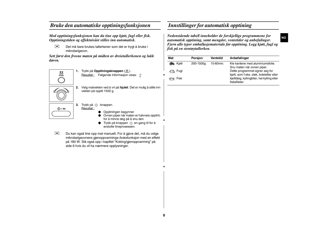 Samsung MW872/XEE manual Mat Porsjon Ventetid Anbefalinger 