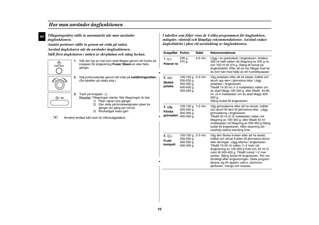 Samsung MW872/XEE manual Hur man använder ångfunktionen, Polerat ris 