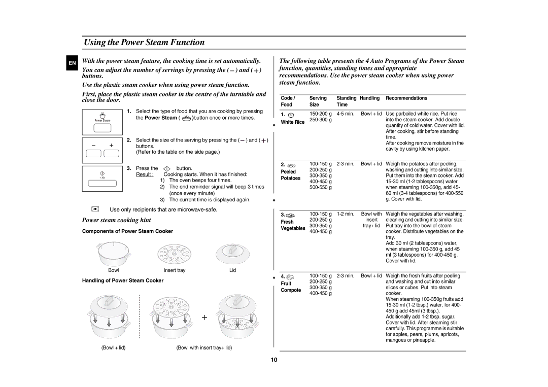 Samsung MW87H/BAL manual Using the Power Steam Function, Components of Power Steam Cooker, Handling of Power Steam Cooker 