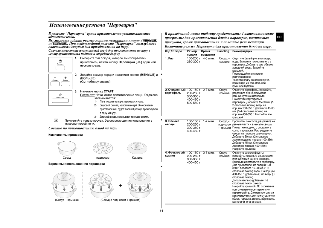 Samsung MW87HR/BWT manual Использование режима Пароварка, Компоненты проварки, Варианты использования пароварки, Мин 