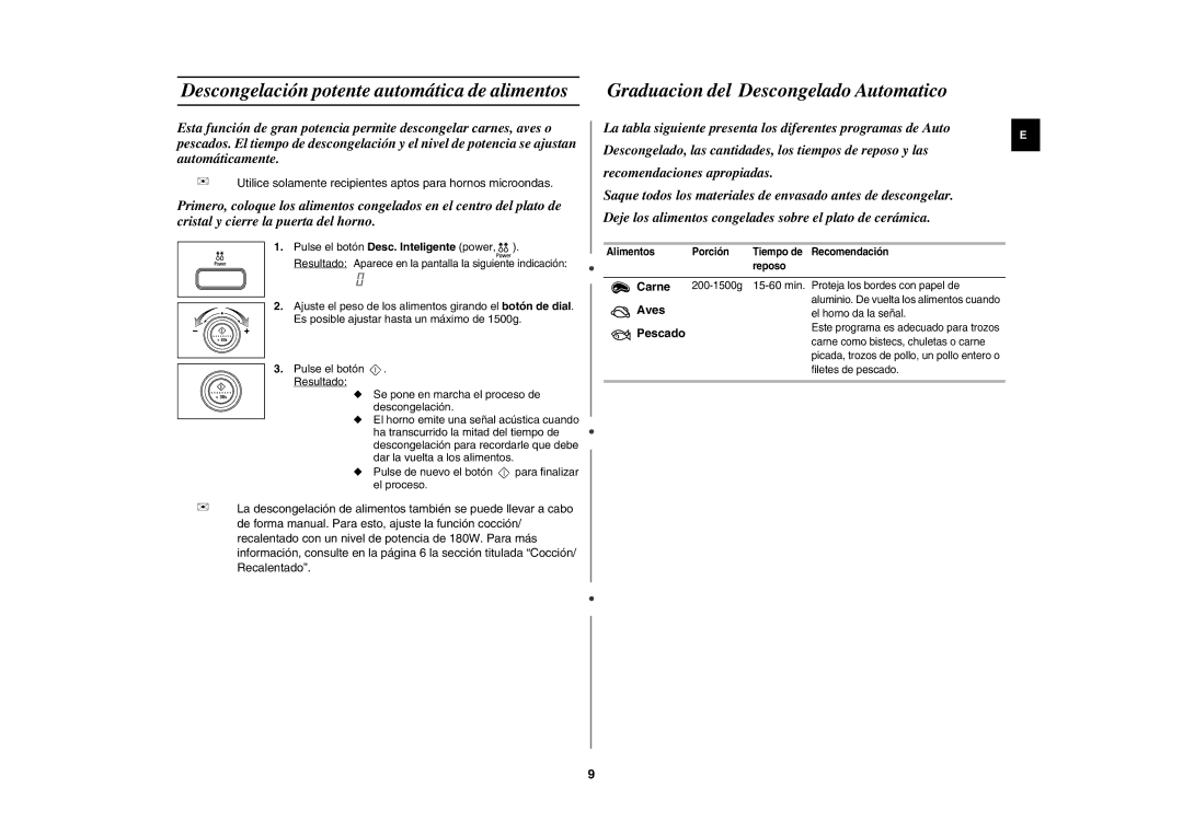 Samsung MW87L-BS/XEC manual Pulse el botón Desc. Inteligente power, Carne, Aves, Pescado 