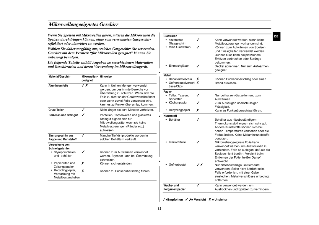 Samsung MW87W-S/XEG manual Mikrowellengeeignetes Geschirr, =Empfohlen = Vorsicht = Unsicher 