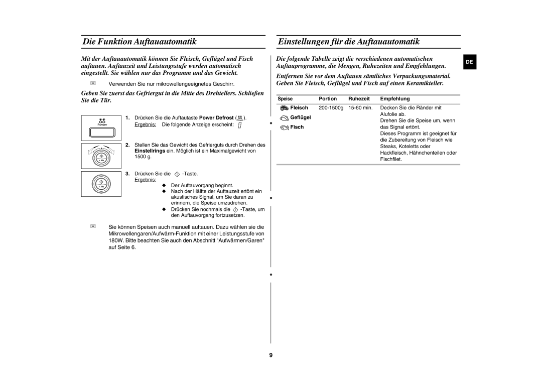 Samsung MW87W-S/XEG manual Portion Ruhezeit Empfehlung Fleisch, Geflügel, Fisch 