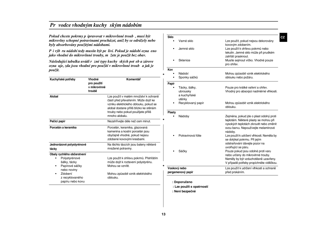 Samsung MW87W/XEH Průvodce vhodným kuchyňským nádobím, Komentář,  Doporučeno  Lze použít s opatrností  Není bezpečné 