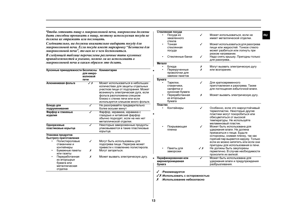 Samsung MW87WR/SBW, MW87WR/BWT, MW87WR-D/BWT manual Руководство по выбору посуды 