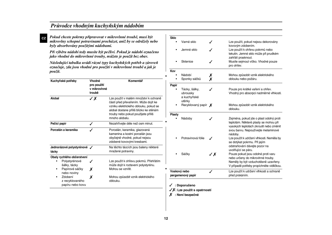 Samsung MW87Y-S/XEH Průvodce vhodným kuchyňským nádobím, Komentář,  Doporučeno  Lze použít s opatrností  Není bezpečné 