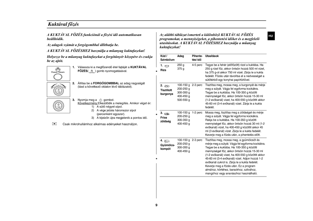 Samsung MW87Y-S/XEH manual Kuktával fõzés 