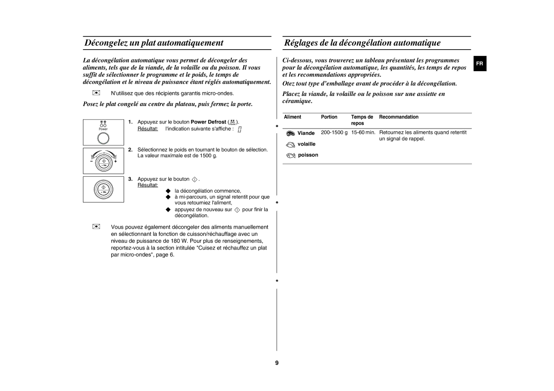 Samsung MW87Y/XEF manual Volaille Poisson 