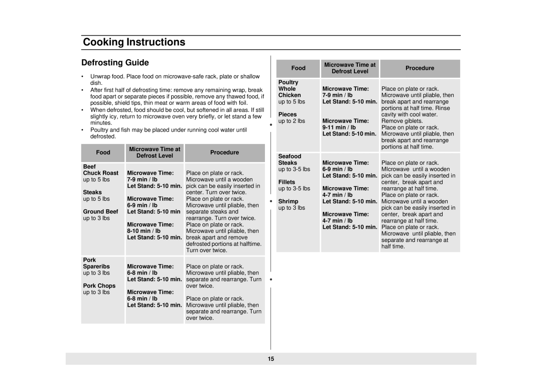 Samsung MW888STB owner manual Defrosting Guide 