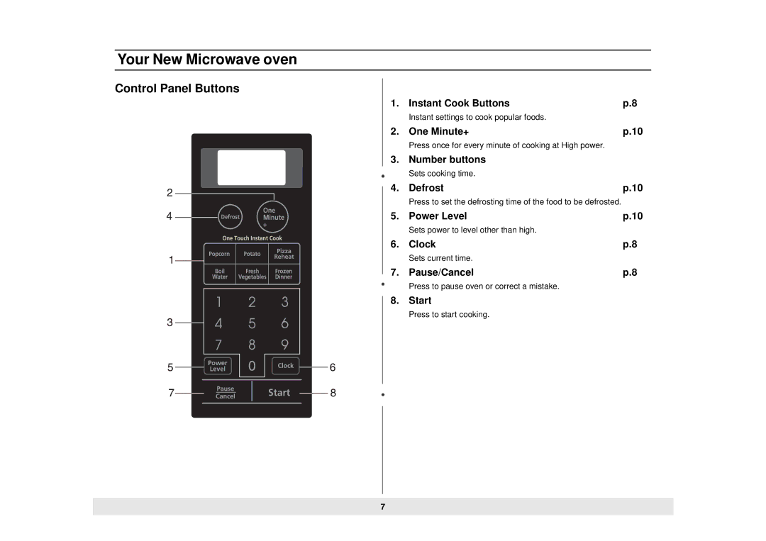 Samsung MW888STB owner manual Control Panel Buttons 