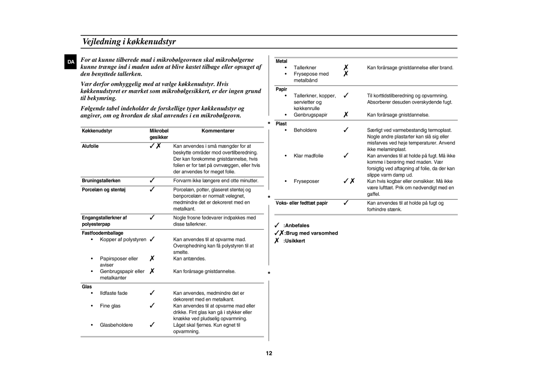 Samsung MW89M-B/XEE, MW89MST/XEE manual Vejledning i køkkenudstyr, Kommentarer,  Anbefales Brug med varsomhed  Usikkert 