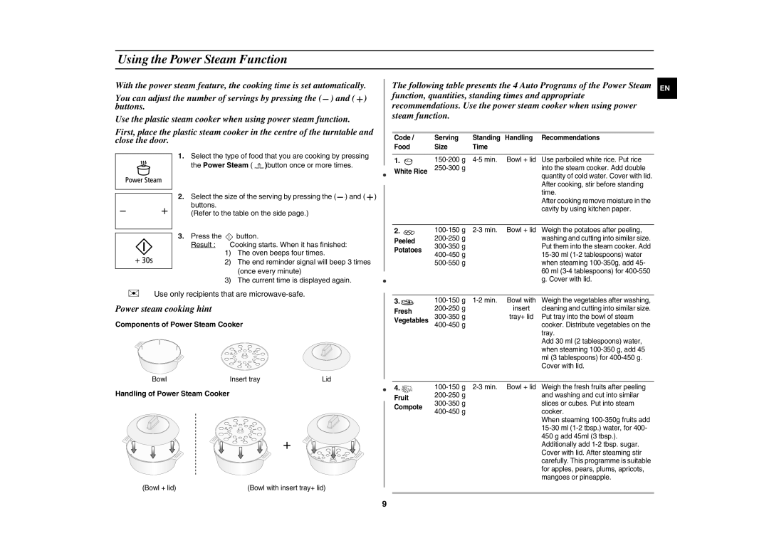 Samsung MW89MST/XEE manual Using the Power Steam Function, Power steam cooking hint, Components of Power Steam Cooker 