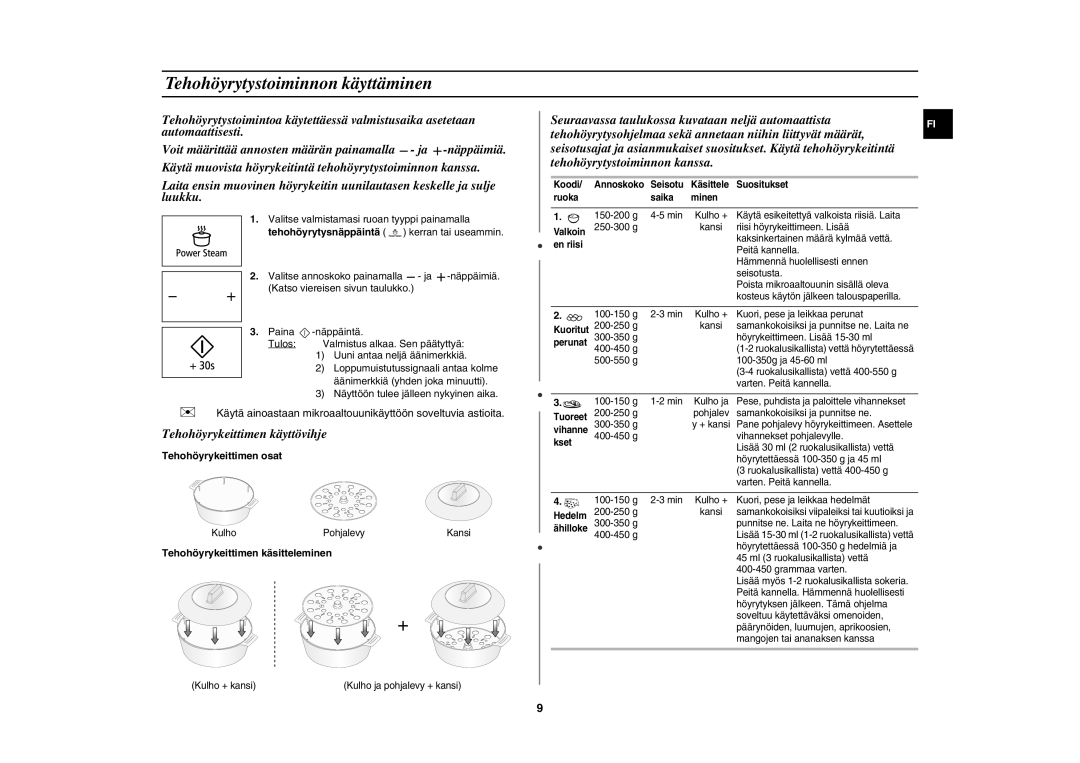 Samsung MW89MST/XEE manual Tehohöyrytystoiminnon käyttäminen, Tehohöyrykeittimen osat, Tehohöyrykeittimen käsitteleminen 