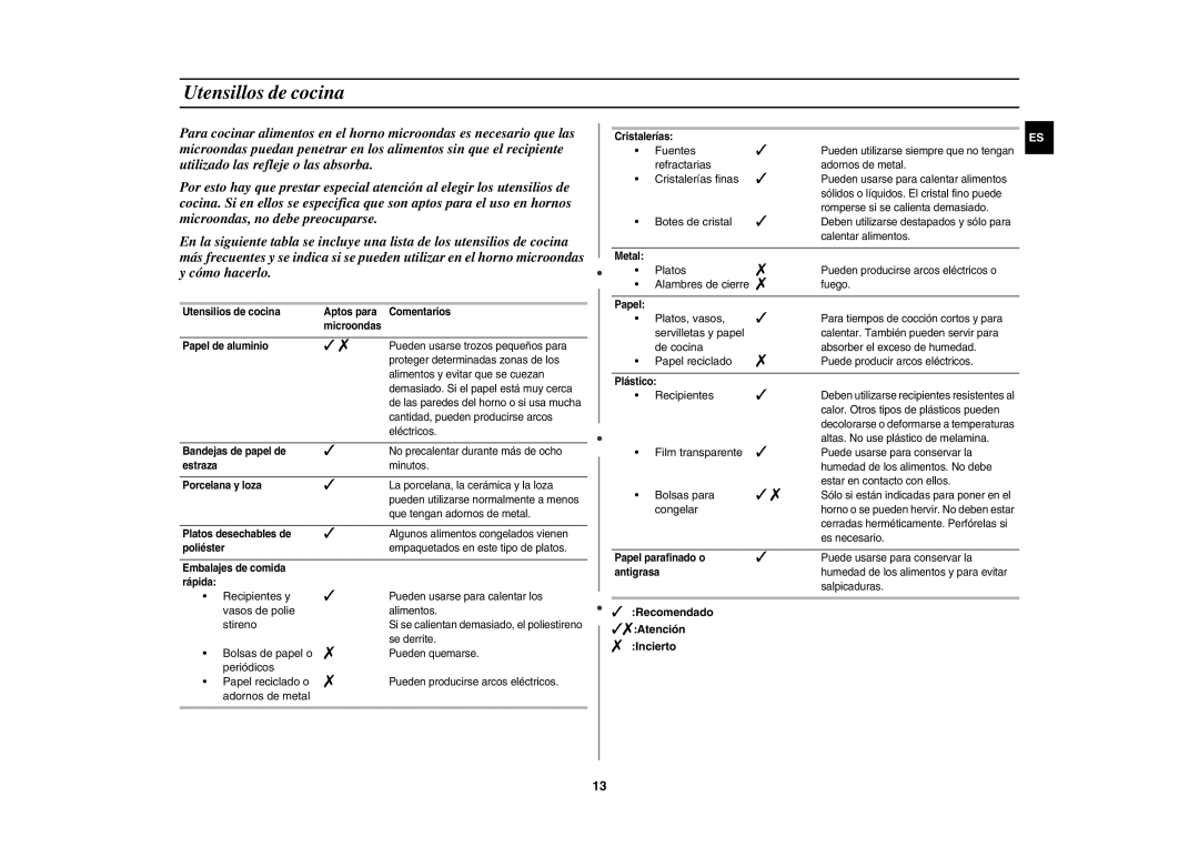 Samsung MW89MST/XEC manual Utensillos de cocina,  Recomendado Atención  Incierto 