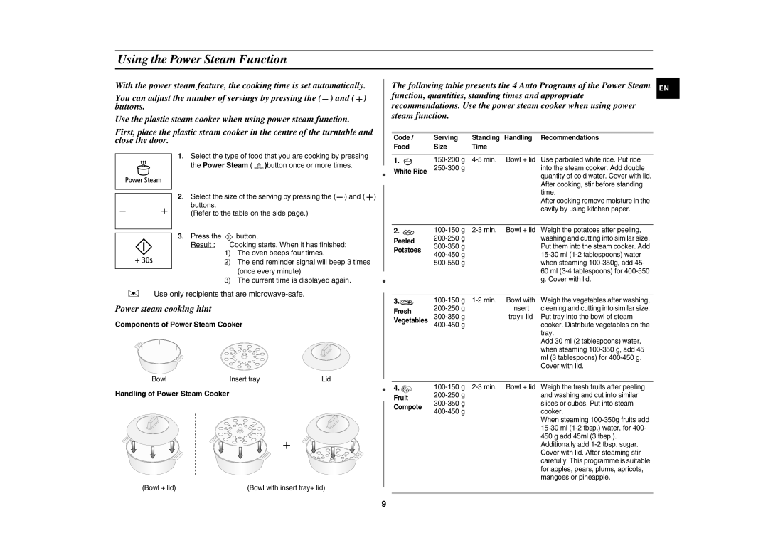 Samsung MW89MST/BAL manual Using the Power Steam Function, Power steam cooking hint, Components of Power Steam Cooker 