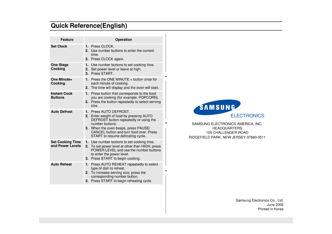 Samsung MW965BB, MW965CB, MW965SB, MW965WB manual Quick ReferenceEnglish, Electronics 