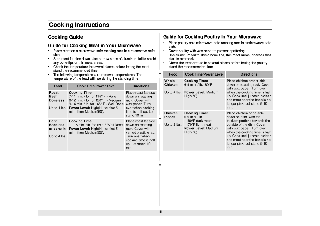 Samsung MW965WB manual Cooking Guide, Guide for Cooking Meat in Your Microwave, Guide for Cooking Poultry in Your Microwave 