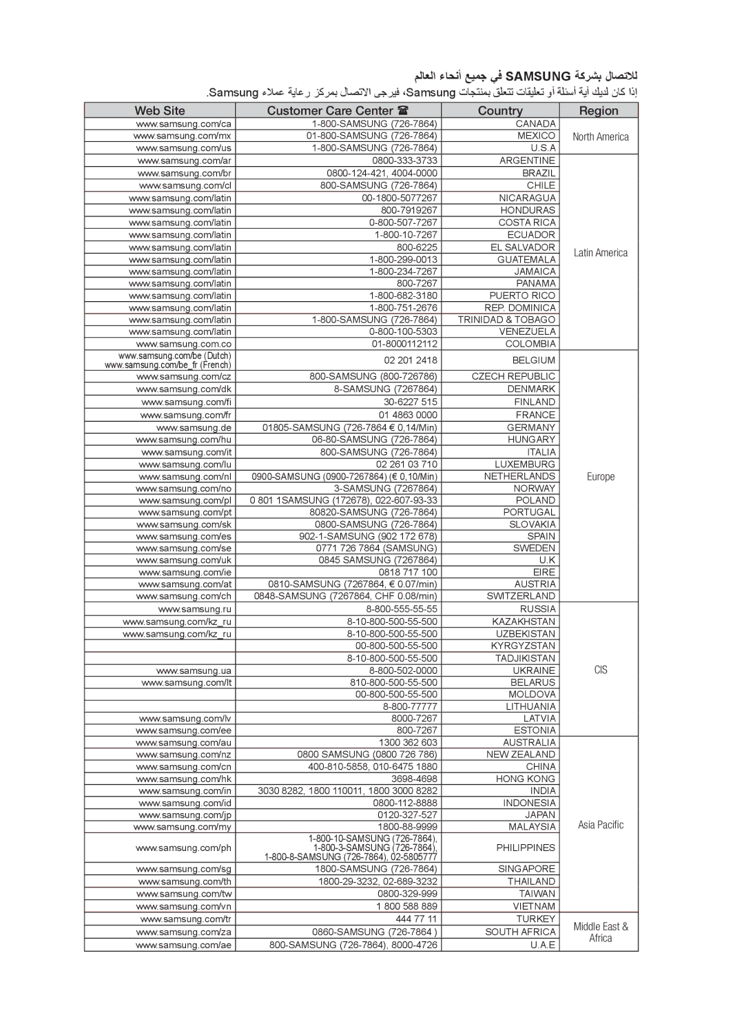 Samsung MX-C730D/SAH, MX-C630D/HAC, MX-C630D/KE, MX-C630S/GAD, MX-C630D/LAG manual ملاعلا ءاحنأ عيمج يف Samsung ةكرشب لاصتلال 