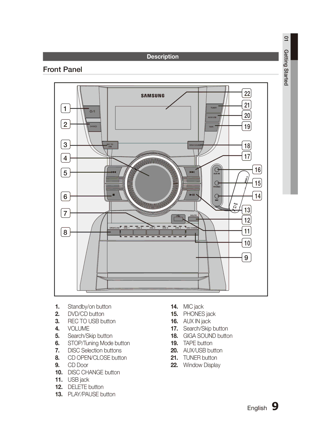 Samsung MX-C730D/SAH, MX-C630D/HAC, MX-C630D/KE, MX-C630S/GAD, MX-C630D/LAG, MX-C630D/MEA, MX-C730D/KE Front Panel, Description 