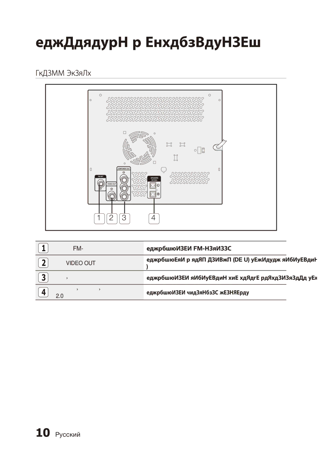 Samsung MX-C730D/XER manual Задняя панель, Подключение FM-антенны, Подключение фронтальных динамиков, Гнездо для FM-антенны 