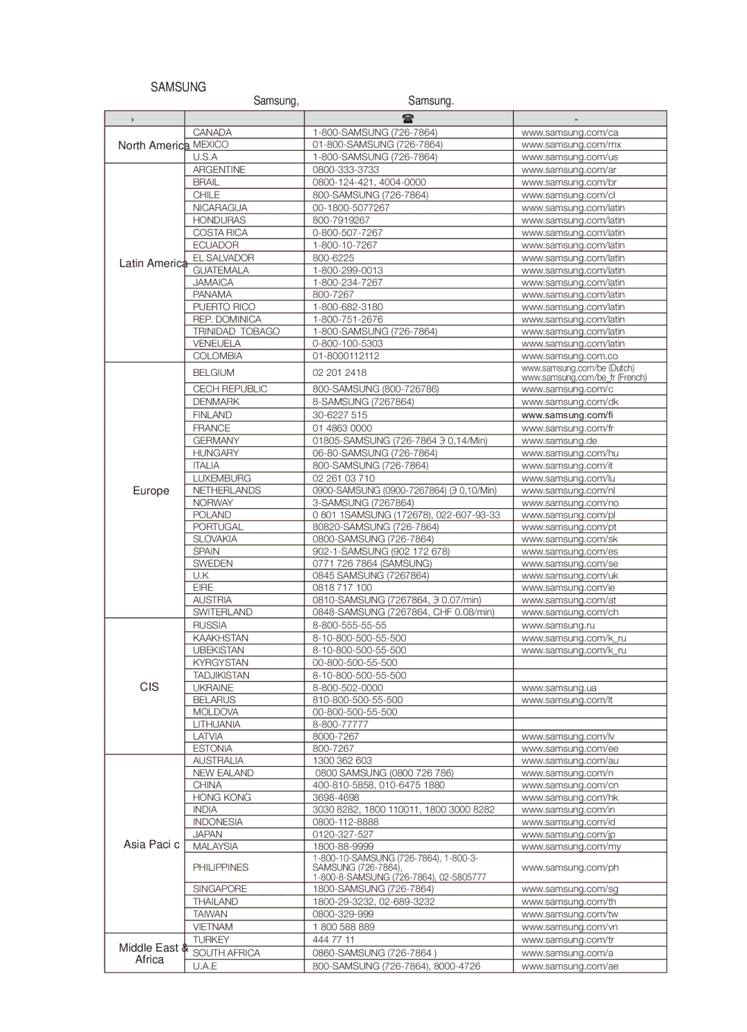 Samsung MX-C630D/XER, MX-C730D/XER manual Связывайтесь с Samsung по всему миру, Регион Страна Служба поддержки  Веб-сайт 