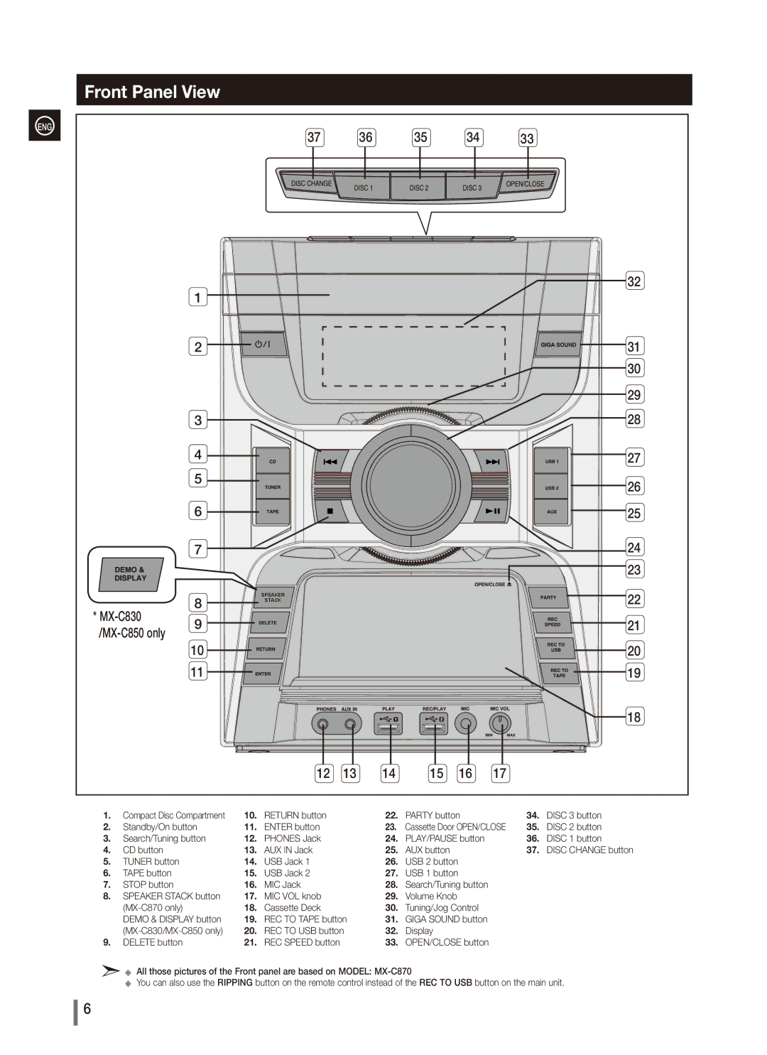 Samsung MX-C850, MX-C830, MX-C870, AH68-02265X user manual Front Panel View, Disc 2 button 