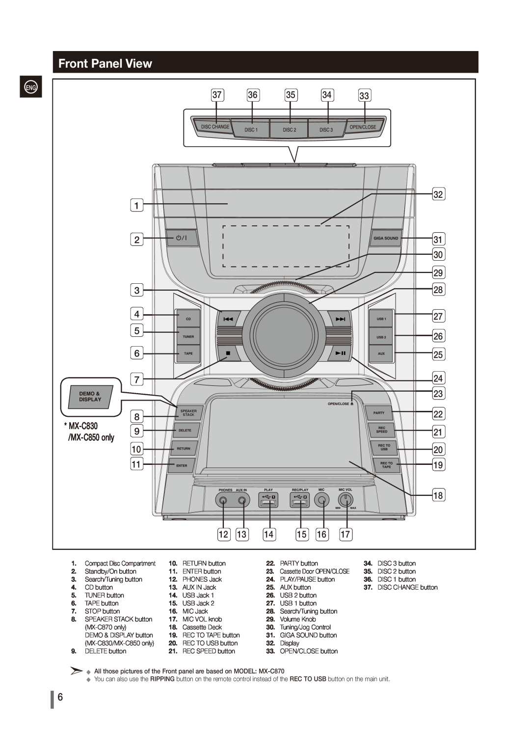 Samsung MX-C850, MX-C830, MX-C870, AH68-02265X user manual Front Panel View 