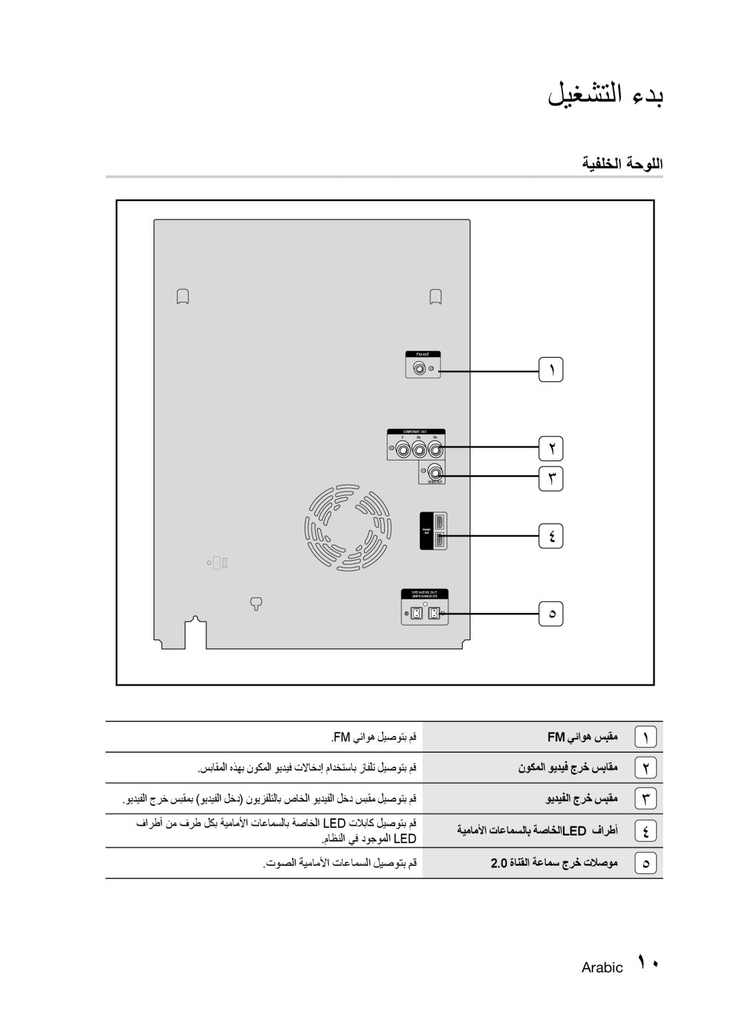 Samsung MX-C870D/XFA ةيفلخلا ةحوللا, Fm يئاوه سبقم, نوكملا ويديف جرخ سباقم, ويديفلا جرخ سبقم, ةانقلا ةعامس جرخ تلاصوم 