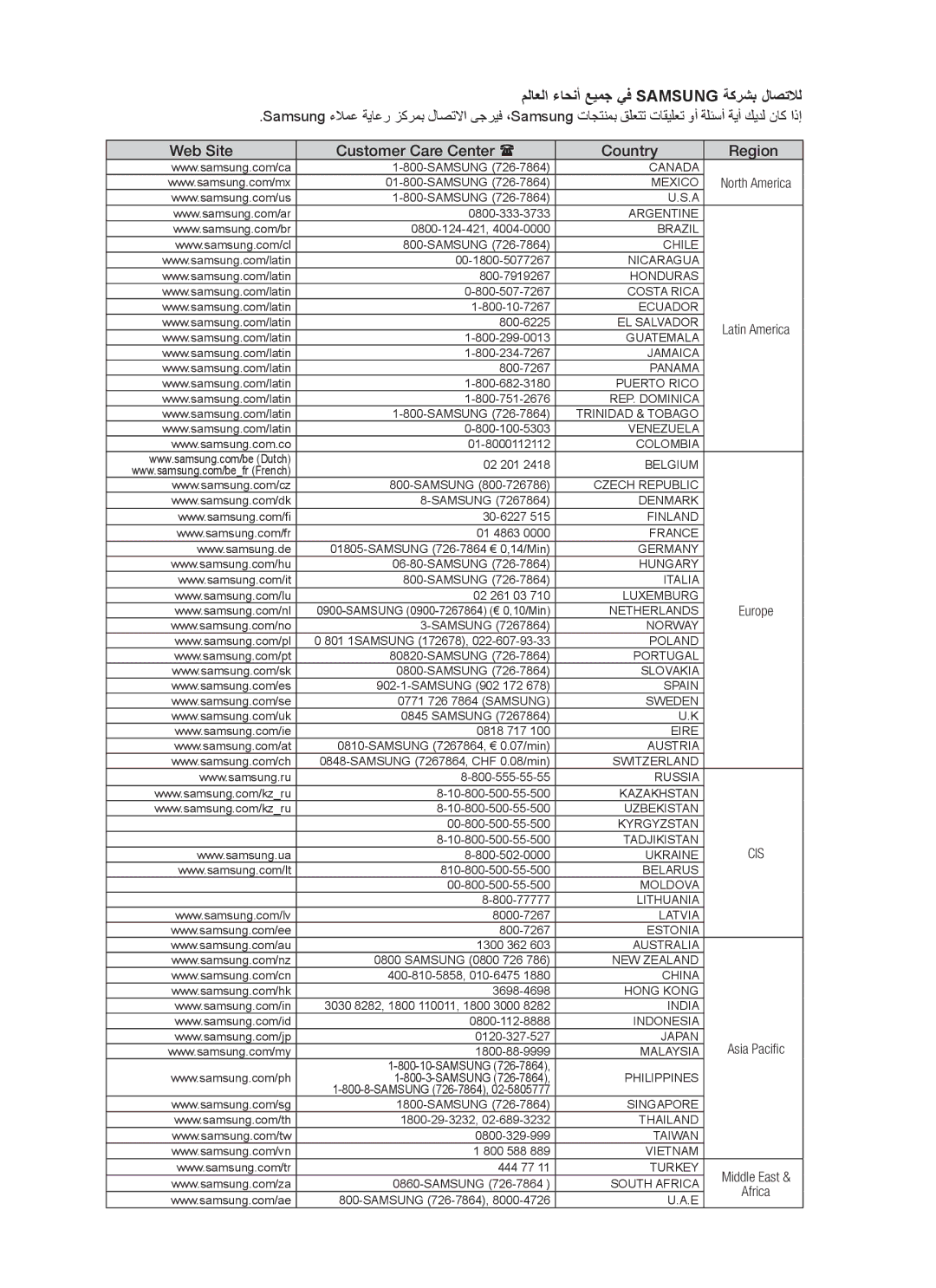 Samsung MX-C830D/KE, MX-C830D/HAC, MX-C830D/AFR, MX-C870D/XFA, MX-C830D/UMG manual ملاعلا ءاحنأ عيمج يف Samsung ةكرشب لاصتلال 