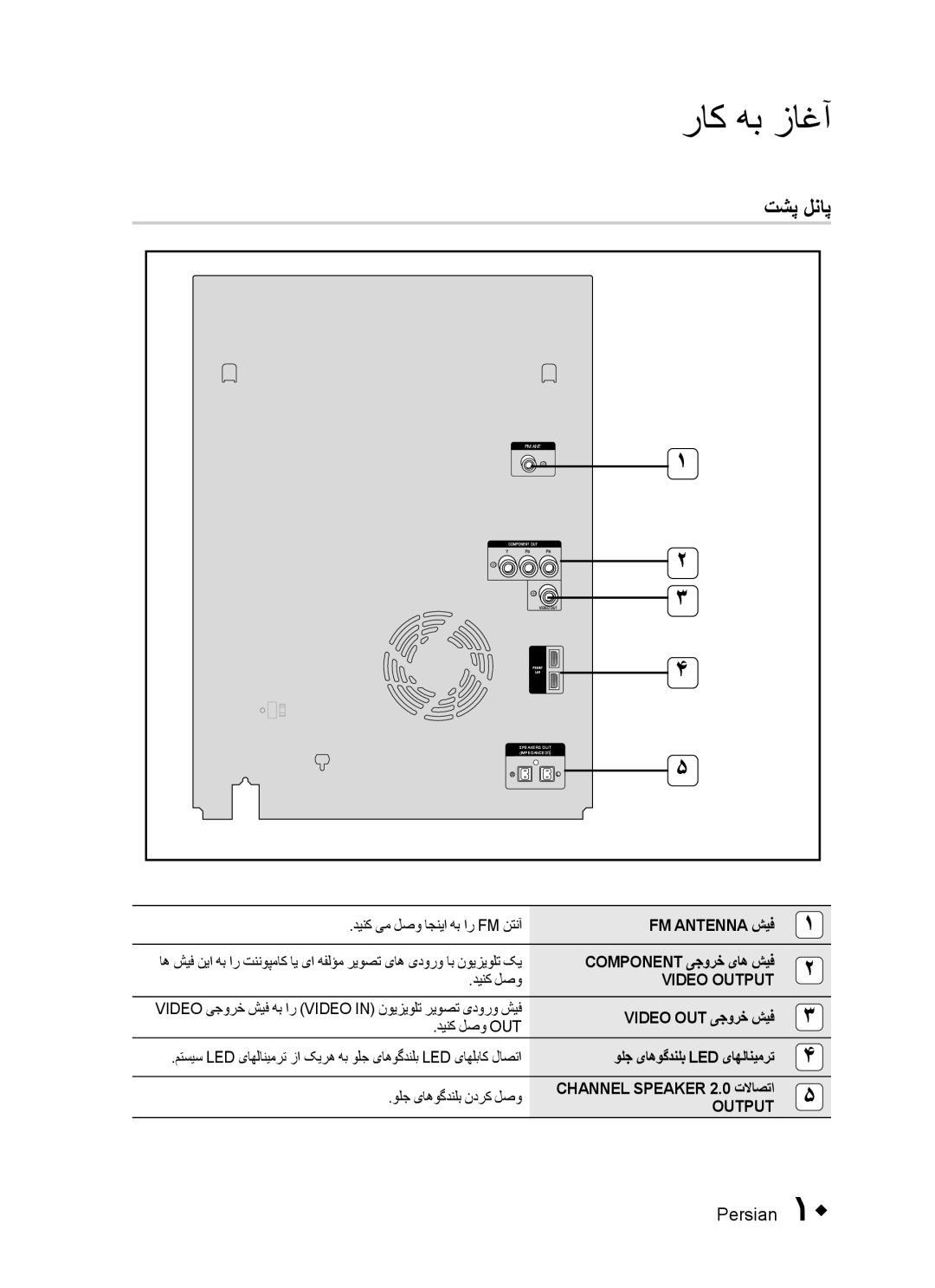 Samsung MX-C870D/XFA manual تشپ لناپ, دینک یم لصو اجنیا هب ار FM نتنآ FM Antenna شیف, Component یجورخ یاه شیف دینک لصو 