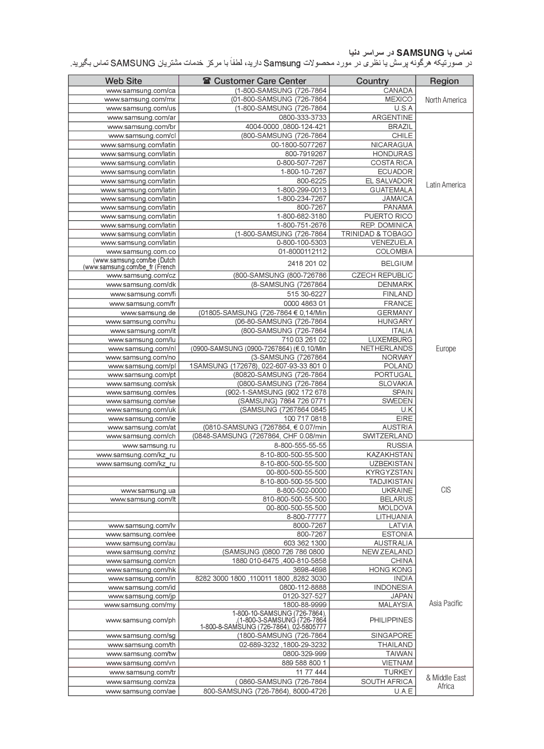 Samsung MX-C830D/KE, MX-C830D/HAC, MX-C830D/AFR, MX-C870D/XFA, MX-C830D/UMG, MX-C830D/LAG manual ایند رسارس رد Samsung اب سامت 