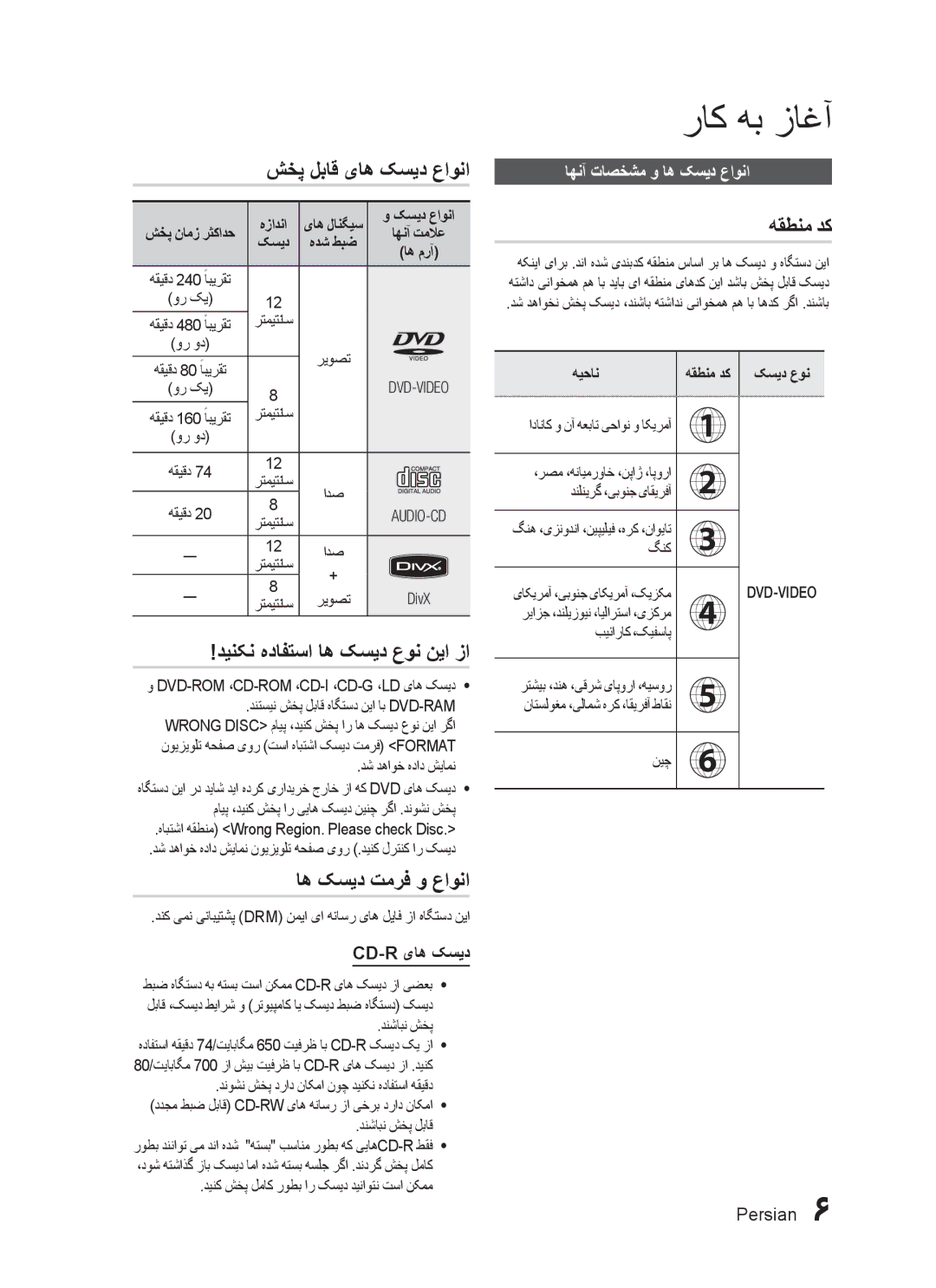 Samsung MX-C830D/MEA manual شخپ لباق یاه کسید عاونا, دینکن هدافتسا اه کسید عون نیا زا, اه کسید تمرف و عاونا, هقطنم دک 