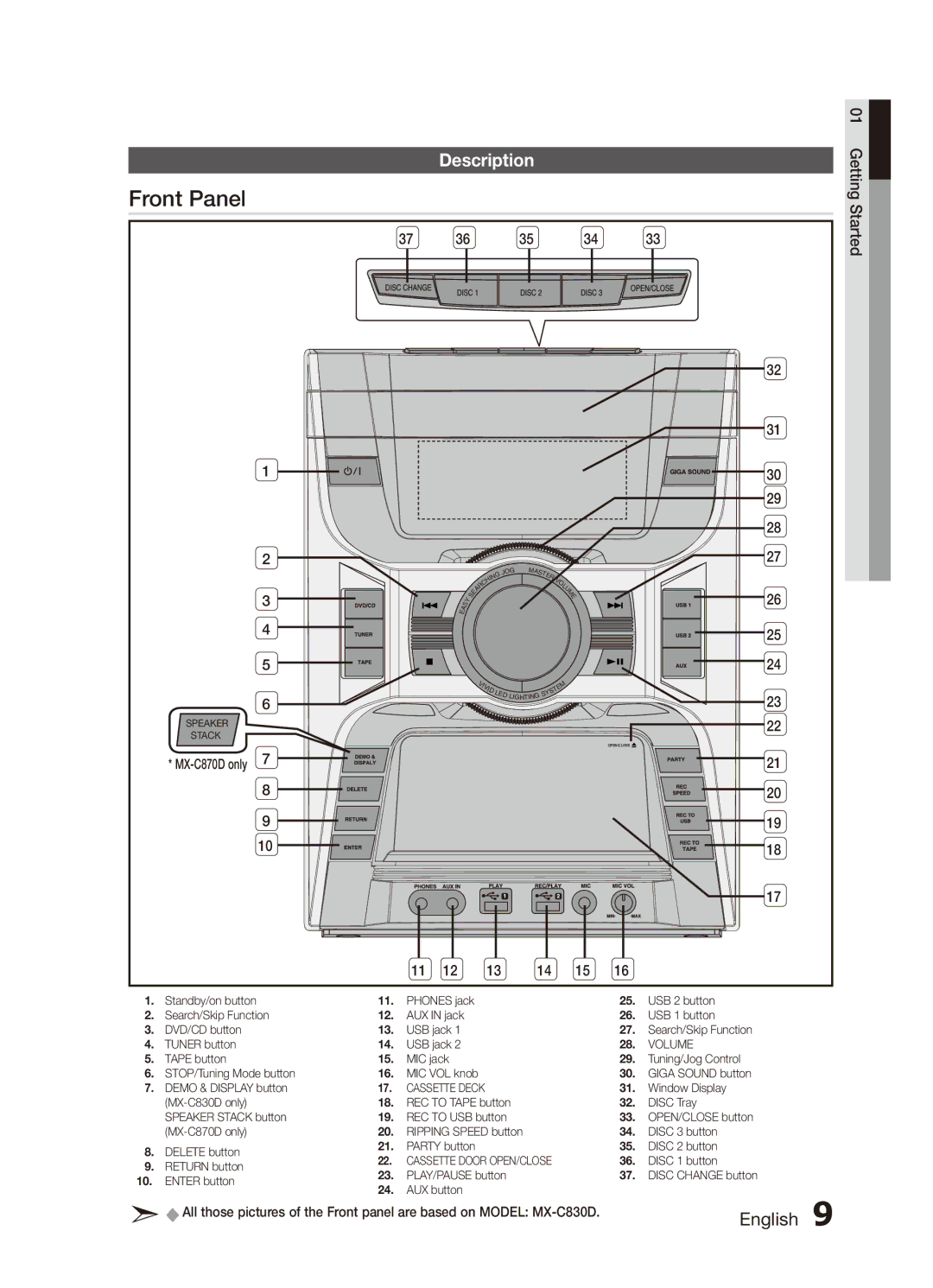 Samsung MX-C830D/KE, MX-C830D/HAC, MX-C830D/AFR, MX-C870D/XFA, MX-C830D/UMG, MX-C830D/LAG manual Front Panel, Description 