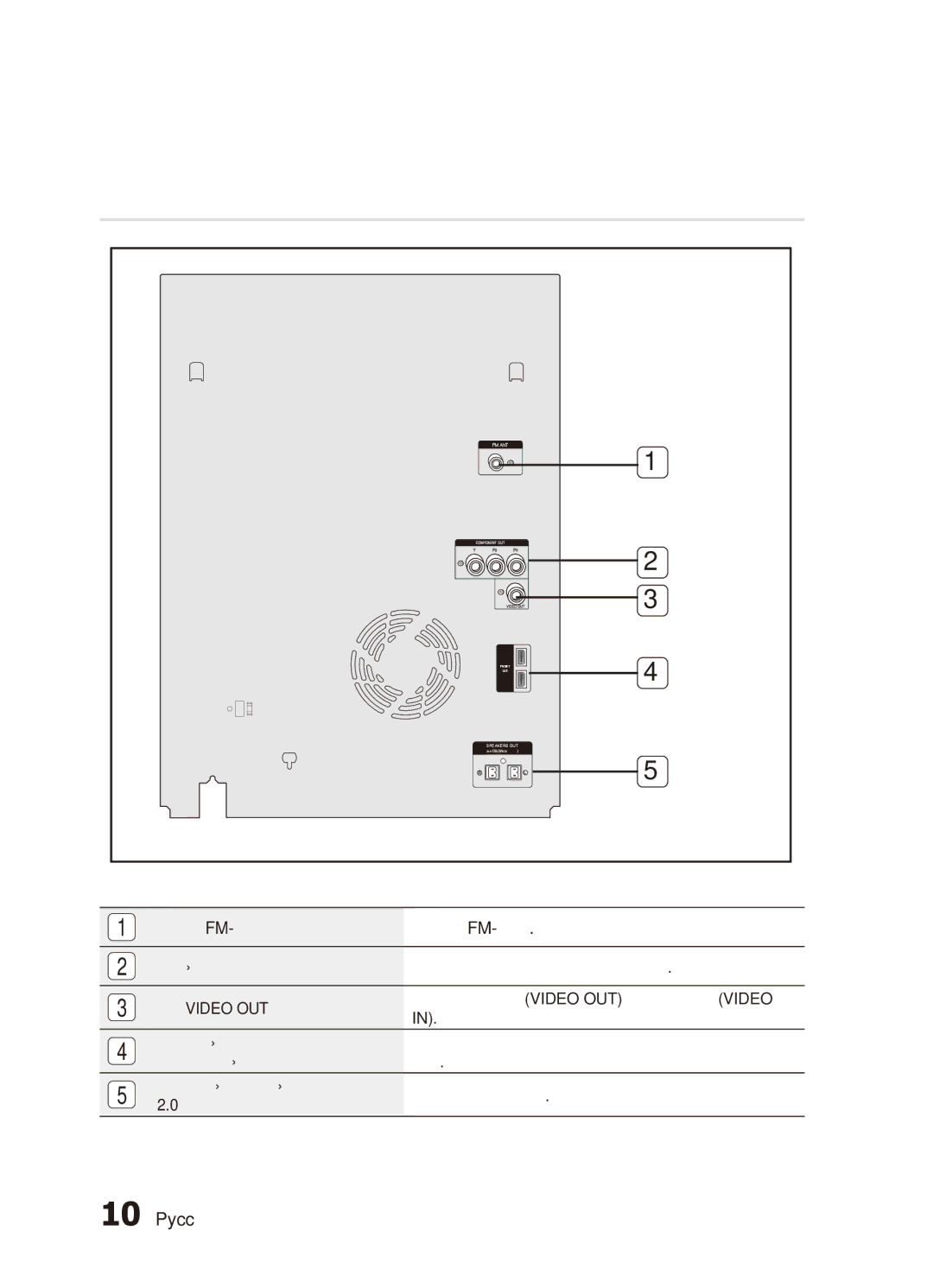 Samsung MX-C830D/XER manual Задняя панель, Гнездо Video OUT, Входы ДЛЯ Подключения, Фронтальных Динамиков 