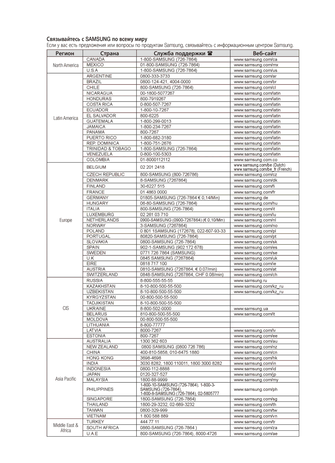 Samsung MX-C830D/XER manual Связывайтесь с Samsung по всему миру, Регион Страна Служба поддержки  Веб-сайт 