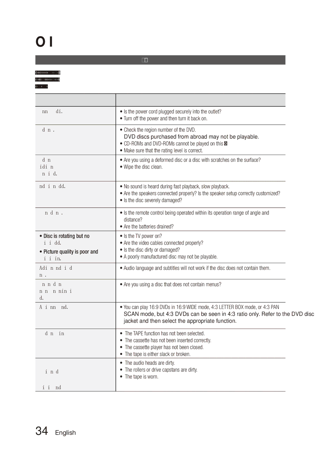 Samsung MX-C830D/XER manual Other Information, Troubleshooting 