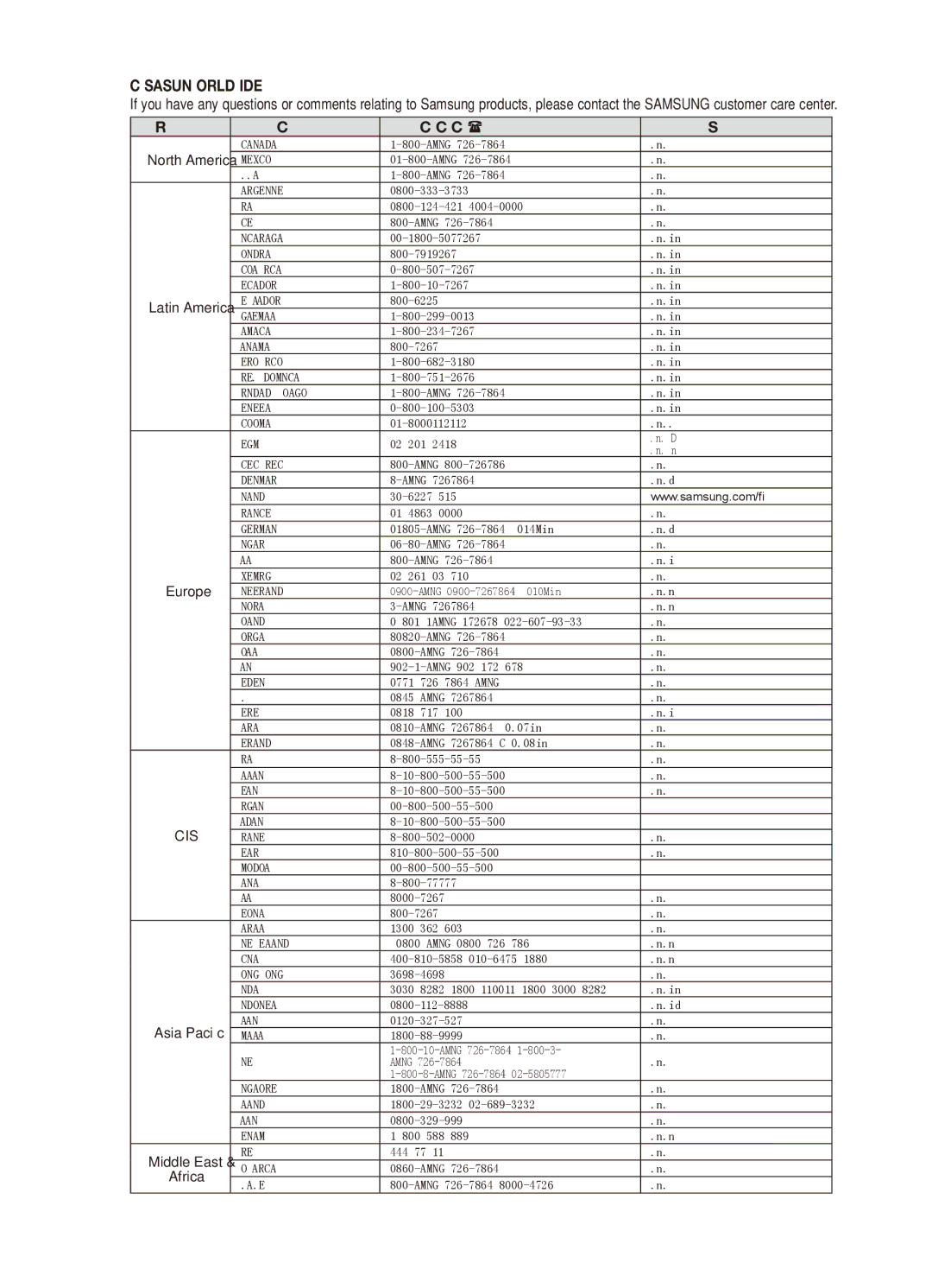 Samsung MX-C830D/XER manual Contact Samsung World Wide, Region Country Customer Care Center  Web Site 