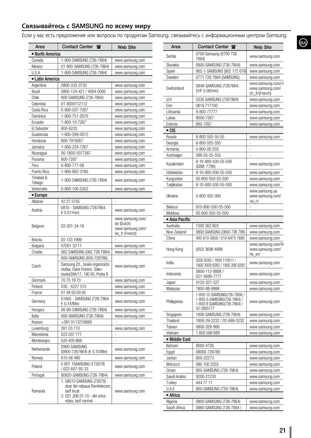 Samsung MX-D630/RU 0800-124-421, Samsung 0700, 800-555-55-55, 800-555-555, 800-05-555, 088-55-55-555, 800-502-000 