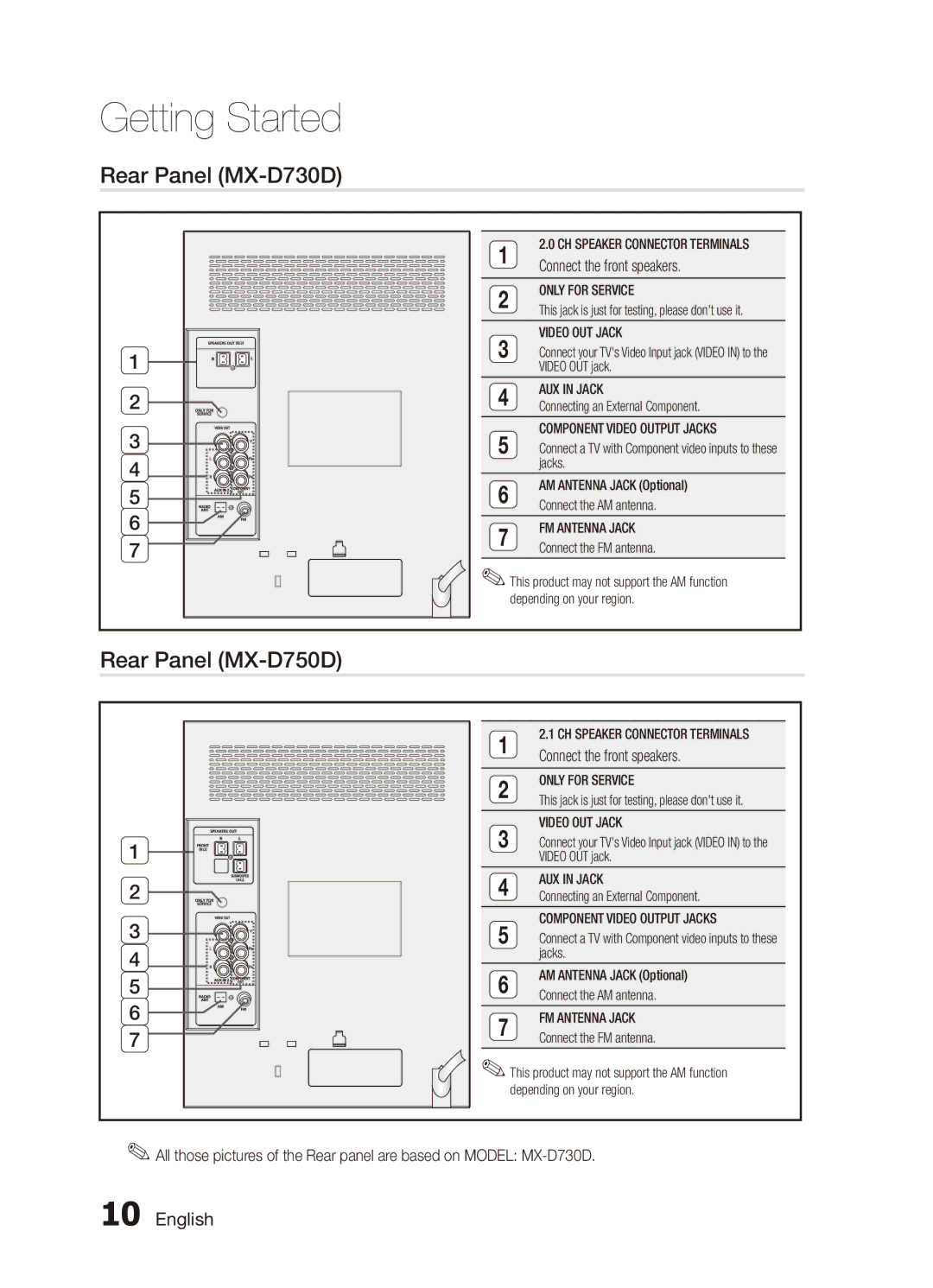 Samsung MX-D750D/SJ, MX-D750D/UM manual Rear Panel MX-D730D, Rear Panel MX-D750D, Connect the front speakers 