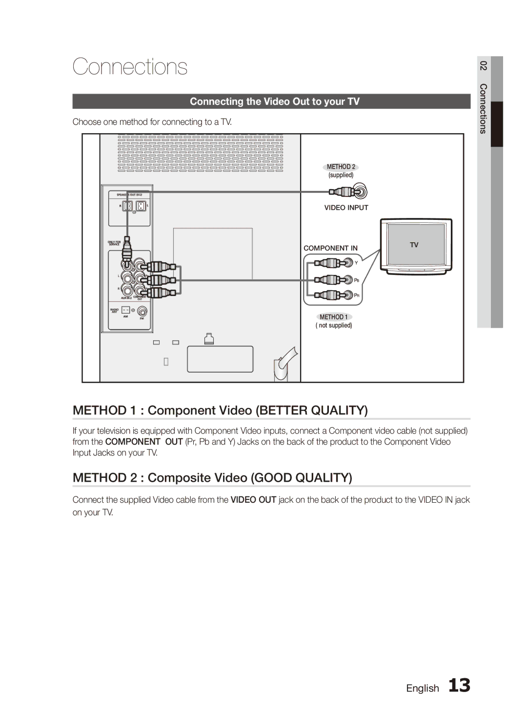 Samsung MX-D750D/UM, MX-D750D/SJ manual Method 1 Component Video Better Quality, Method 2 Composite Video Good Quality 