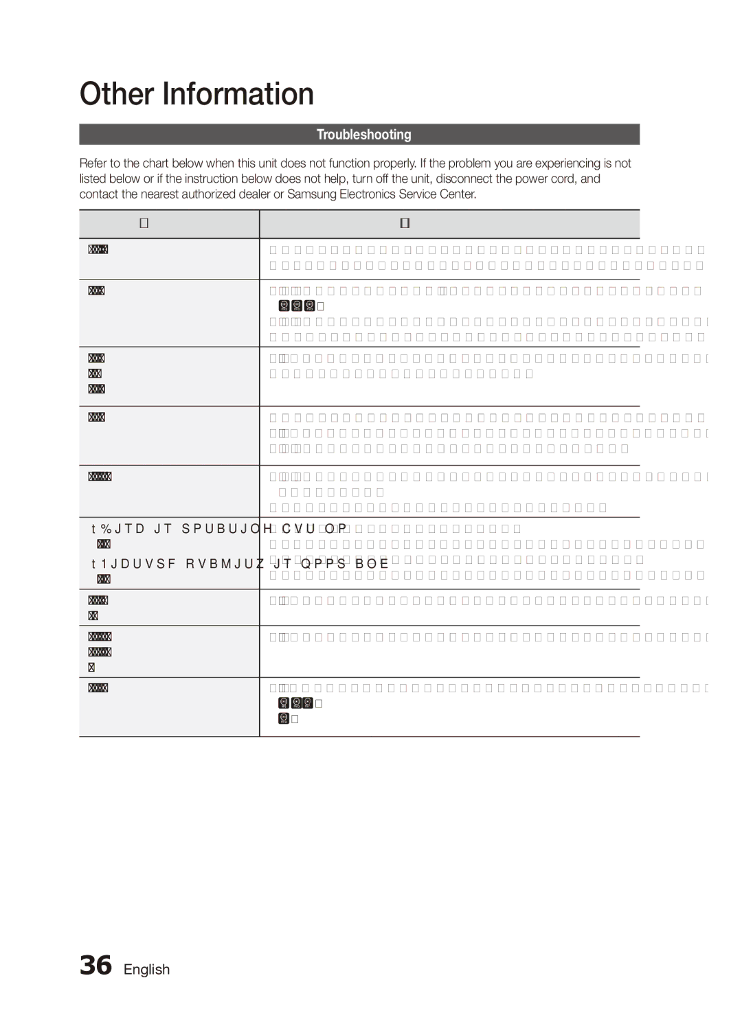 Samsung MX-D750D/SJ, MX-D750D/UM manual Other Information, Troubleshooting 