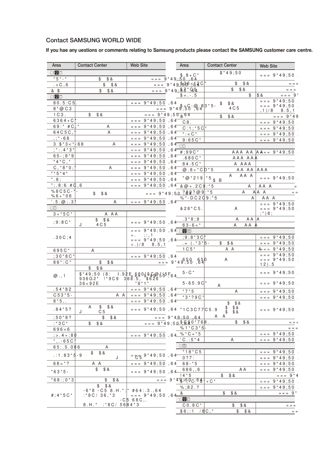 Samsung MX-D750D/UM, MX-D750D/SJ manual Contact Samsung World Wide, ` Cis 