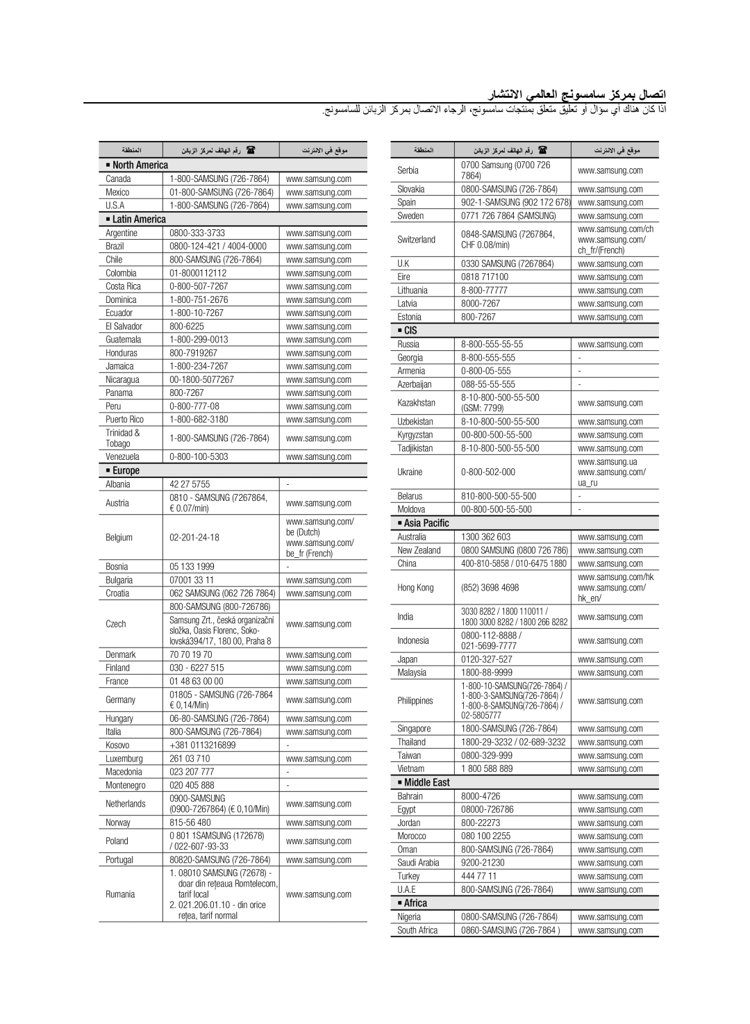 Samsung MX-D870/UM 0800-124-421, Samsung 0700, 800-555-55-55, 800-555-555, 800-05-555, 088-55-55-555, 800-502-000 