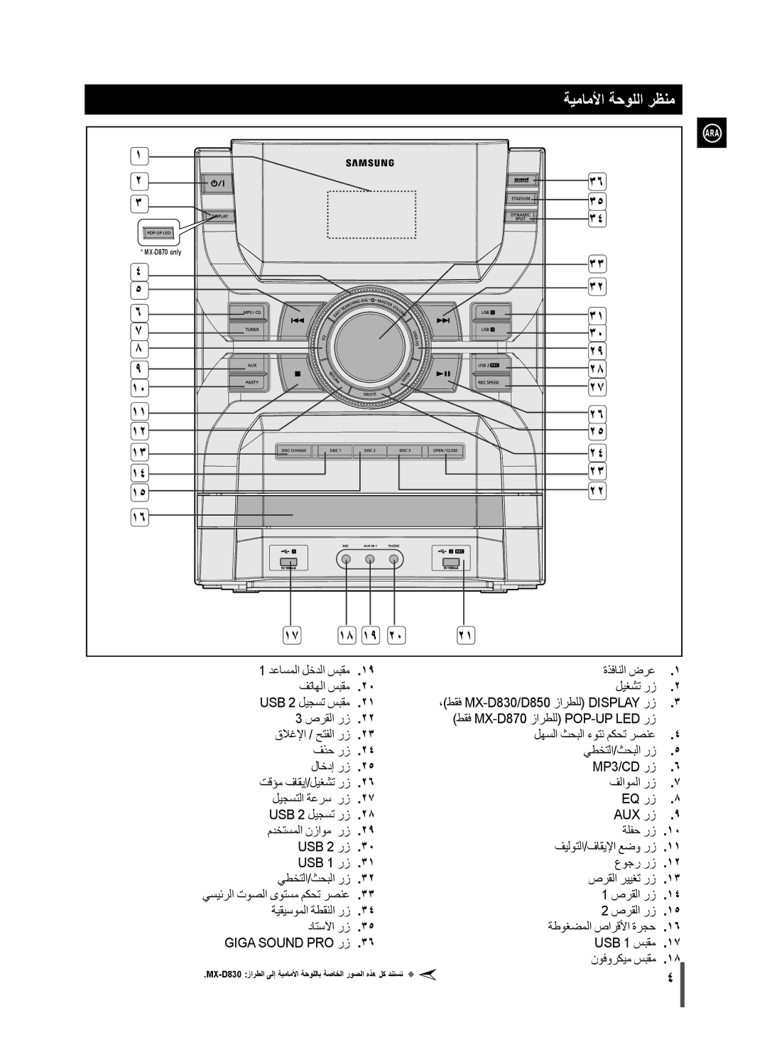 Samsung MX-D870/ZN, MX-D870/UM manual ةيماملأا ةحوللا رظنم, طقف MX-D870 زارطلل POP-UP LED رز, يسيئرلا توصلا ىوتسم مكحت رصنع 