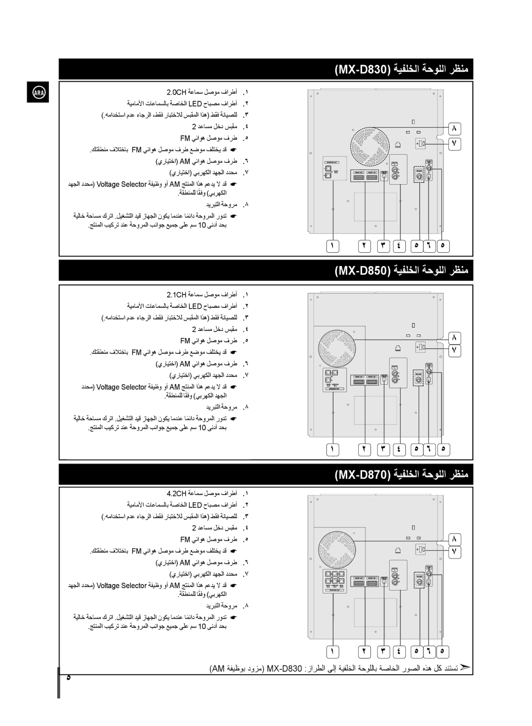 Samsung MX-D870/UM, MX-D870/ZN manual MX-D830 ةيفلخلا ةحوللا رظنم 